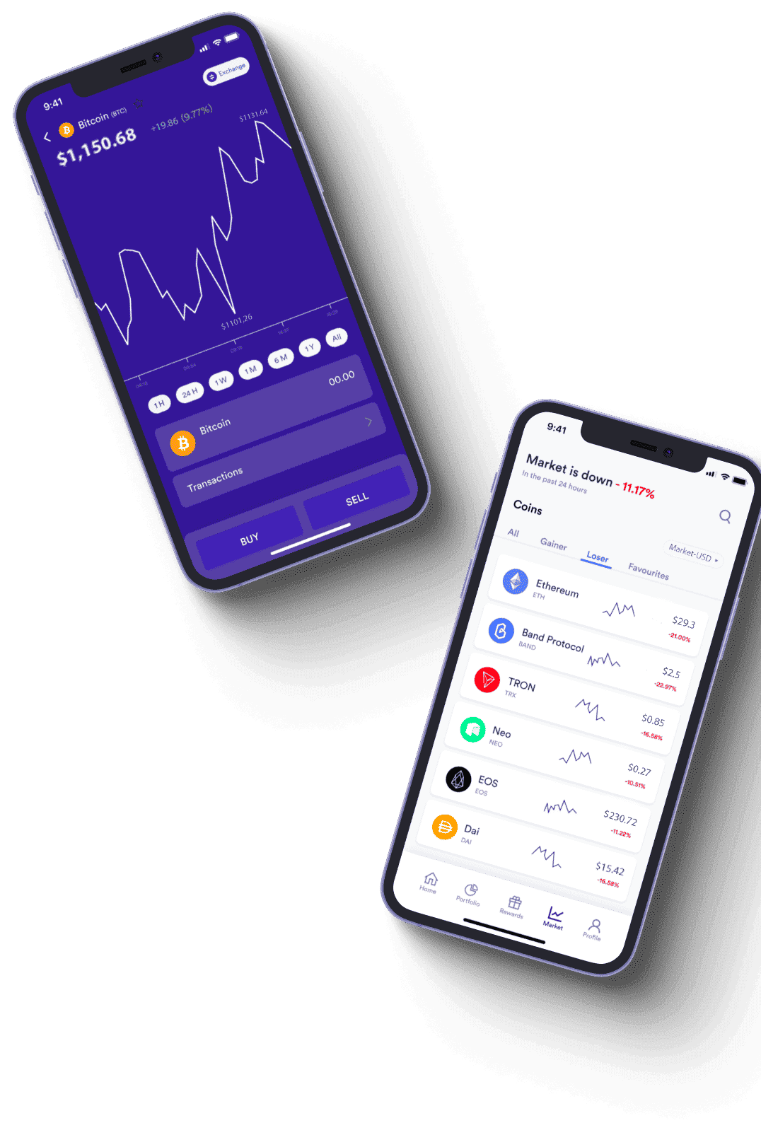 Lévonaprex outils d’investissement