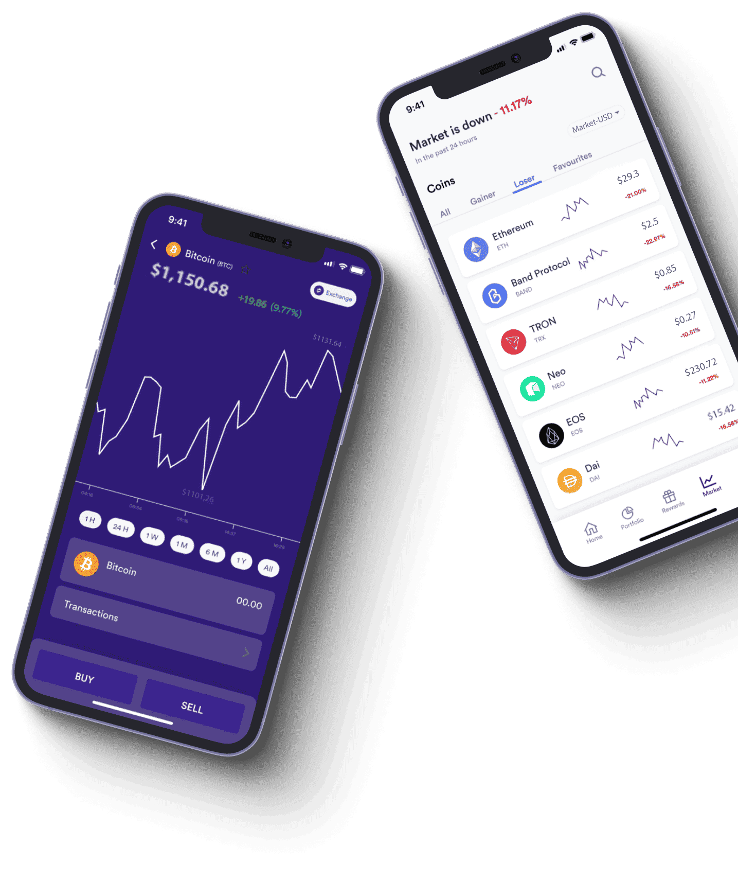 Lévonaprex analyse de marché